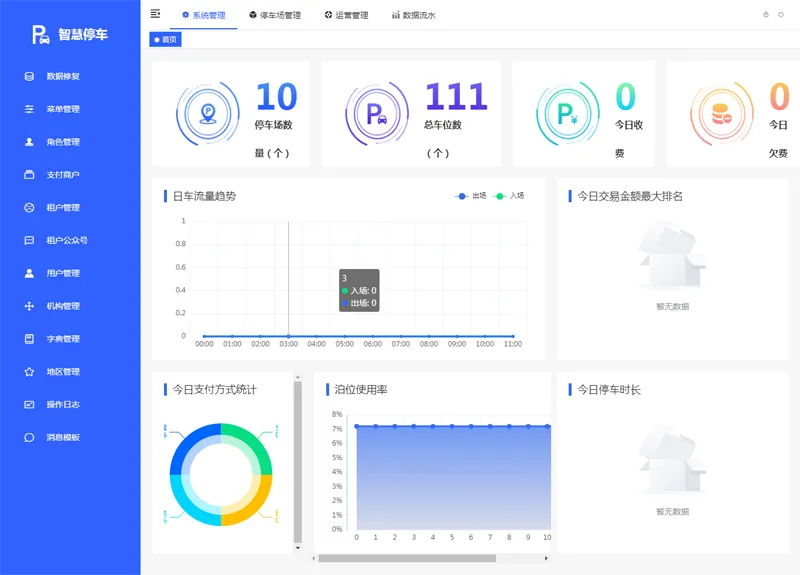 Iparking(开源停车场收费管理系统)-小酒源码