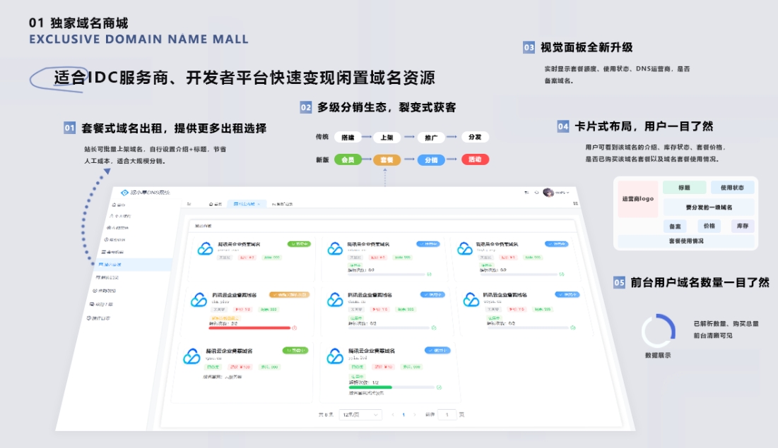二级域名分发系统网站源代码 派小星DNS二级域名分发V2.0重构版-小酒源码