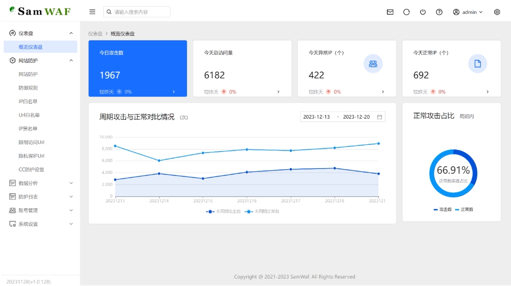 SamWaf 开源轻量级网站防火墙源码 互联网防火墙 网站防火墙拦截-小酒源码