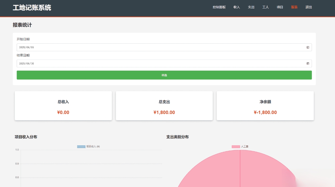 PHP公司收入支出记账系统 财务记账管理系统 员工记账系统源码开源-小酒源码