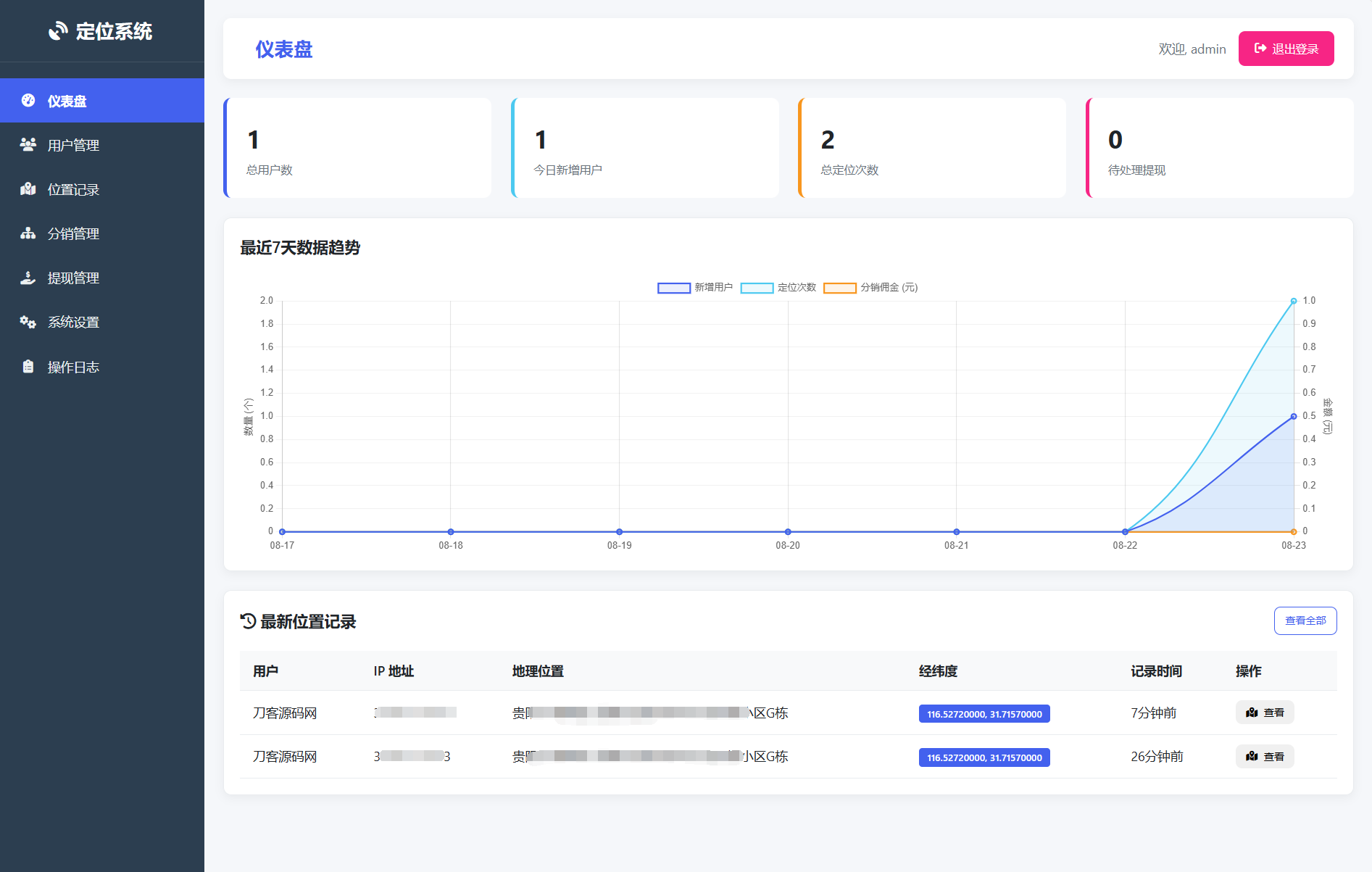 IP定位系统源码 二开版 新增分销功能-小酒源码