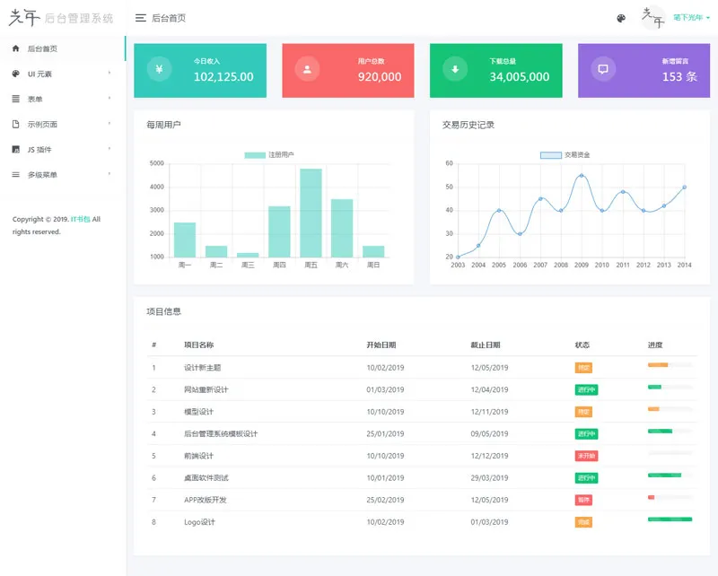 光年(Light Year Admin)网站后台管理系统模板-小酒源码