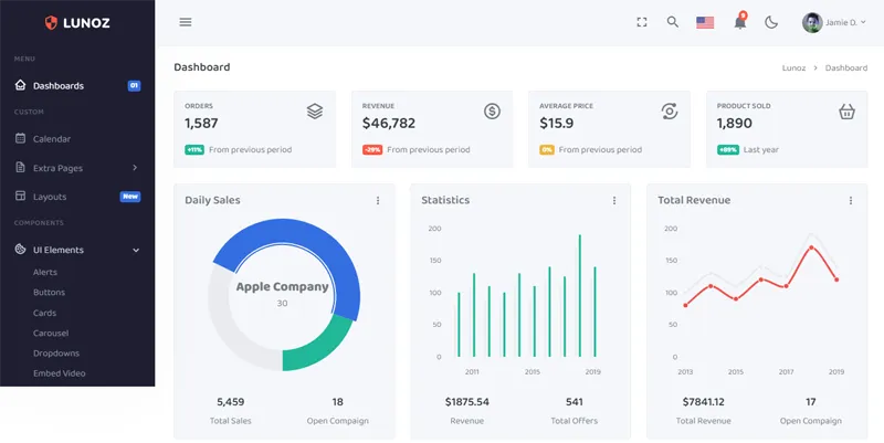 Bootstrap5响应式后台管理系统模板-小酒源码